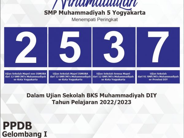 Peringkat Ujian Sekolah BKS Muhammadiyah DIY Tahun Pelajaran 2022/2023