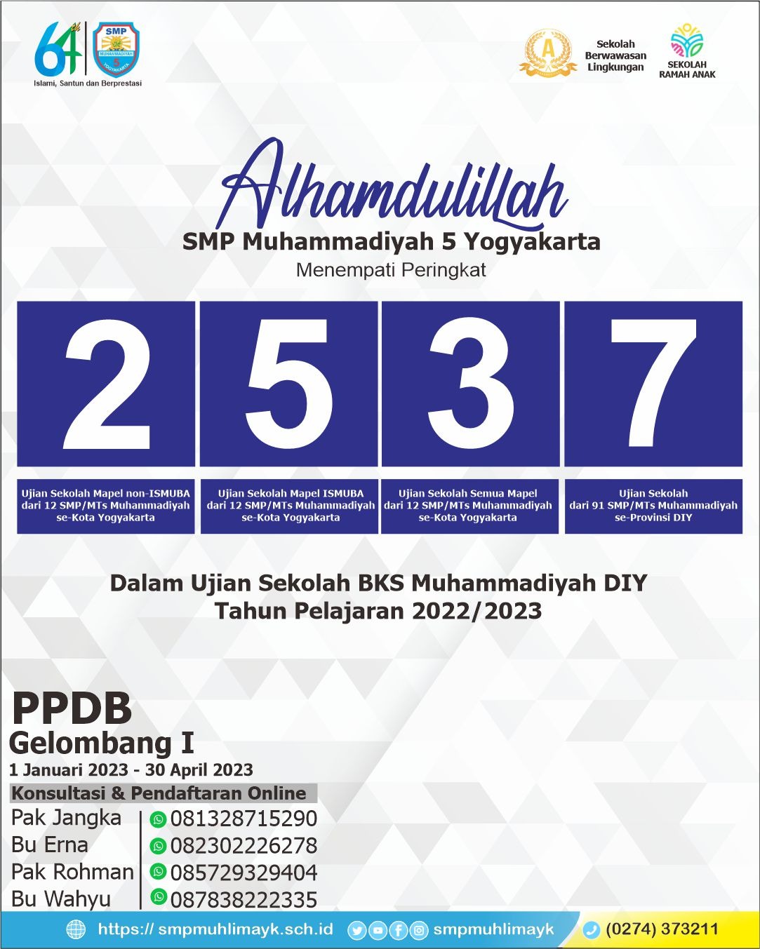 Peringkat Ujian Sekolah BKS Muhammadiyah DIY Tahun Pelajaran 2022/2023